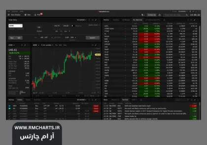 نرم افزار Trader Workstation (TWS)