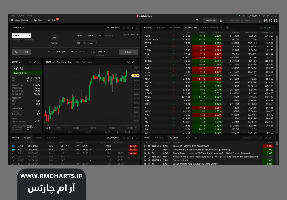 نرم افزار Trader Workstation (TWS)