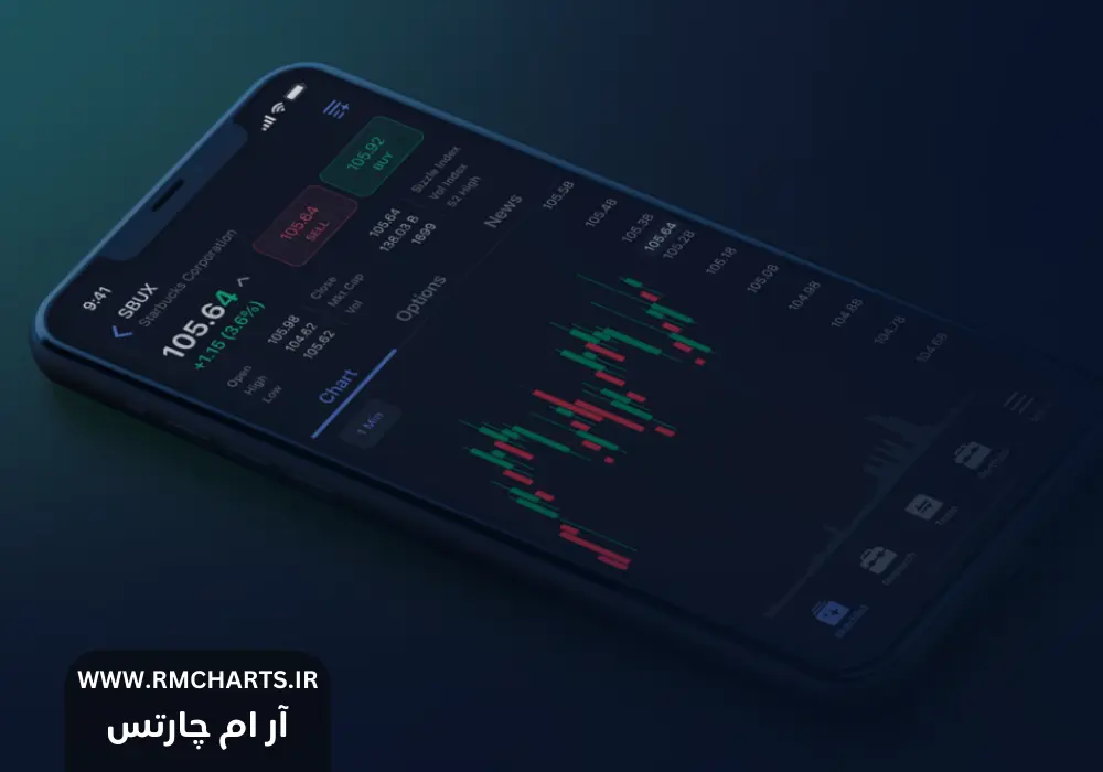 نرم‌افزارهای تریدینگ موبایل 2024