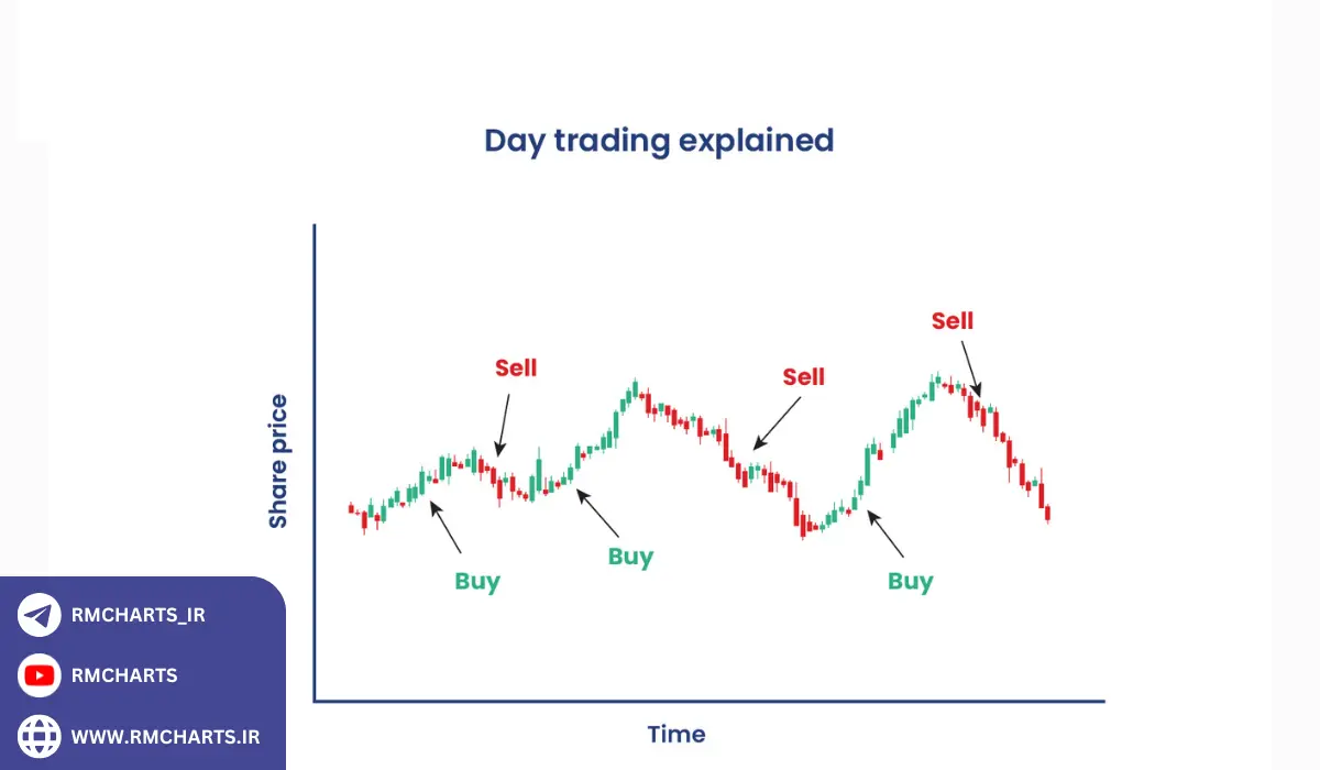 نقش اخبار و وقایع اقتصادی در معاملات کوتاه‌مدت