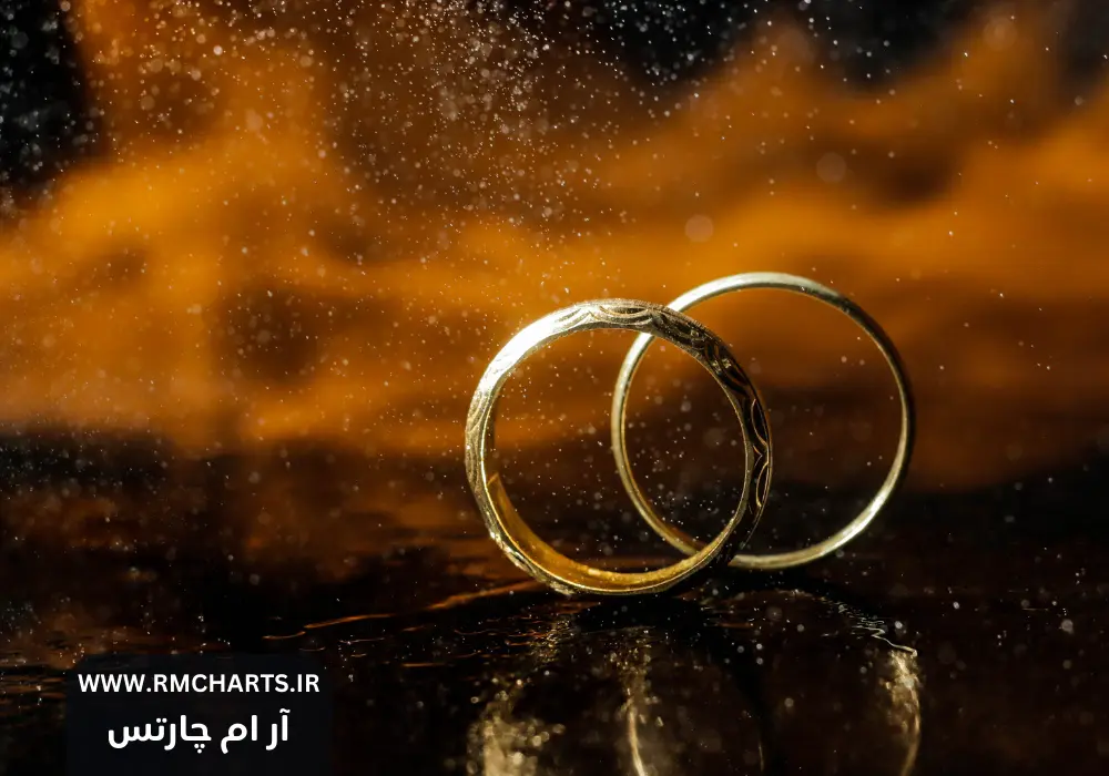 نقش طلا در سرمایه‌گذاری