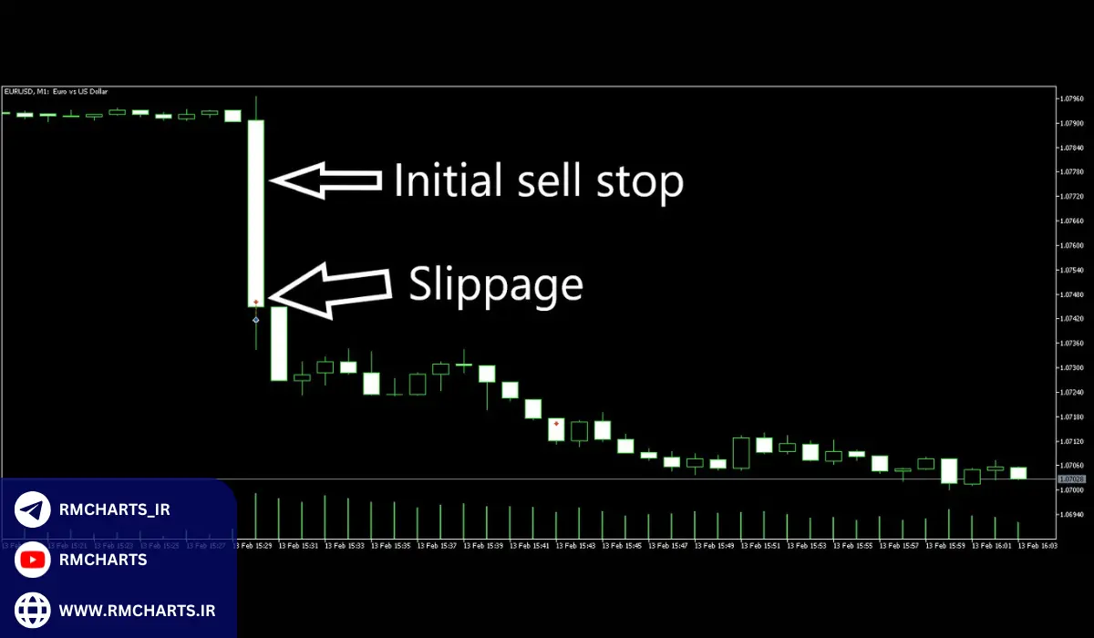 نقش فناوری در کاهش اسلیپیج