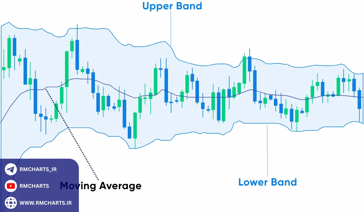 نکات کاربردی برای معامله در بازار خنثی