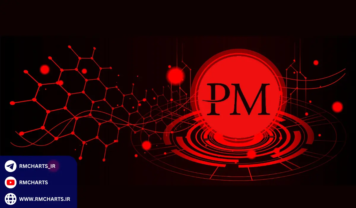 هزینه‌ها و کارمزدهای پرفکت مانی