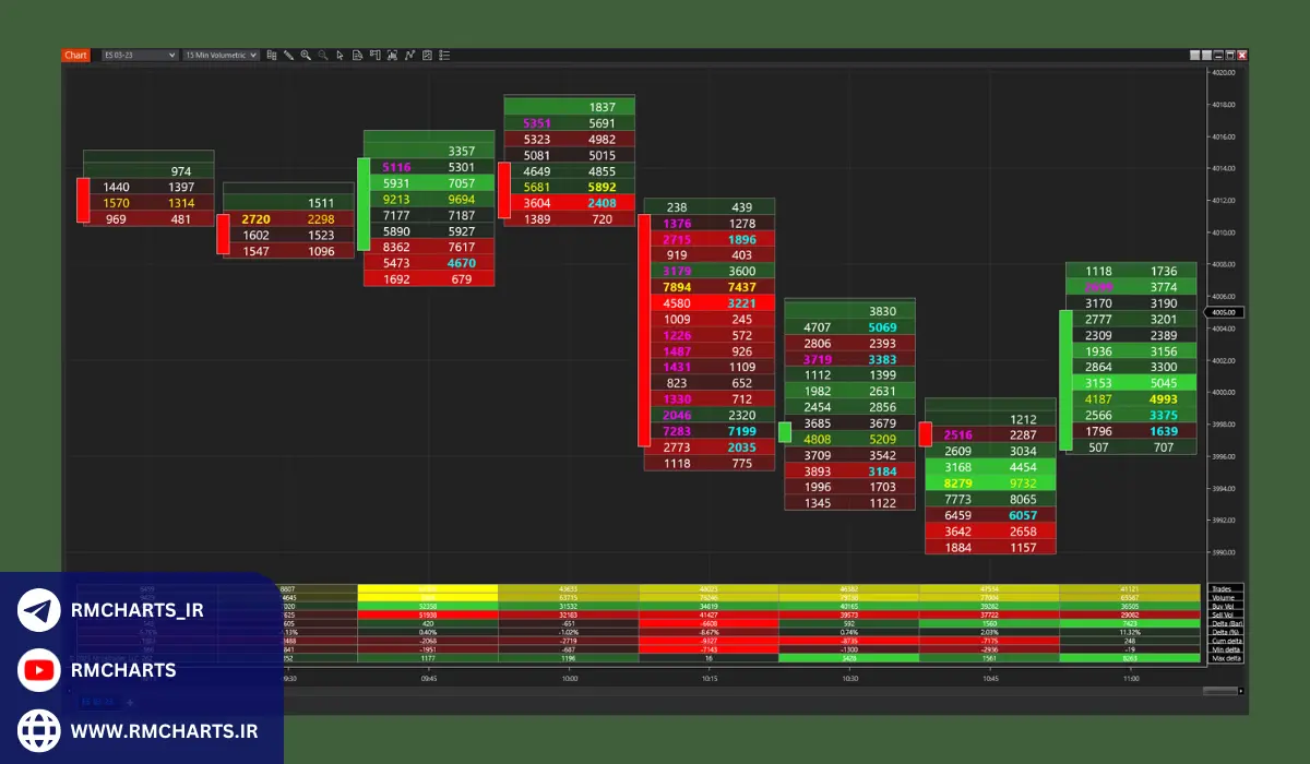 هزینه‌های نینجا تریدر و نسخه‌های مختلف آن