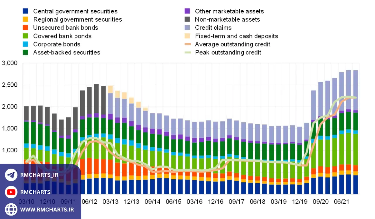 وظایف بانک مرکزی اروپا