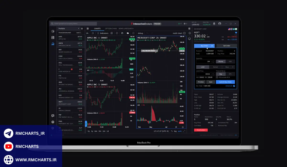 ویژگی‌ها و امکانات نرم افزار Trader Workstation (TWS)