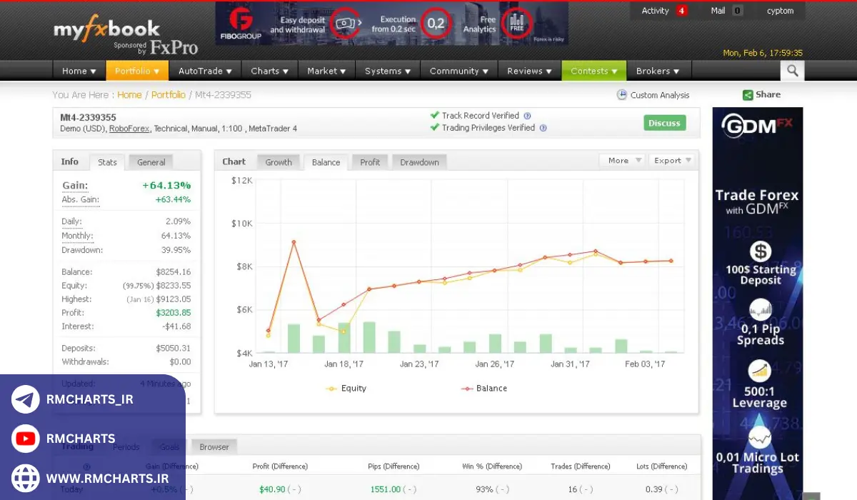 ویژگی‌های اصلی Myfxbook