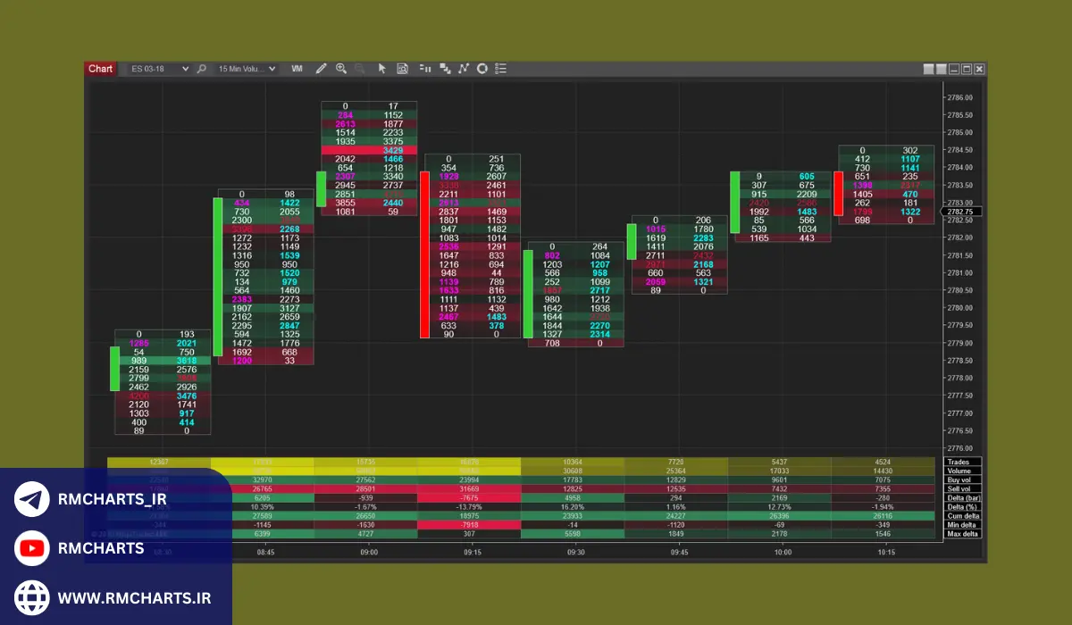 ویژگی‌های اصلی نینجا تریدر