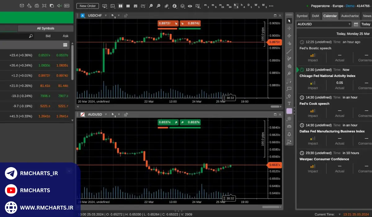 ویژگی‌های کلیدی پلتفرم‌های تریدینگ در 2024