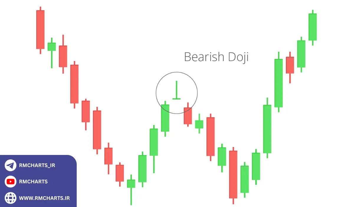 پایش و تحلیل احساسات بازار (Sentiment Analysis)