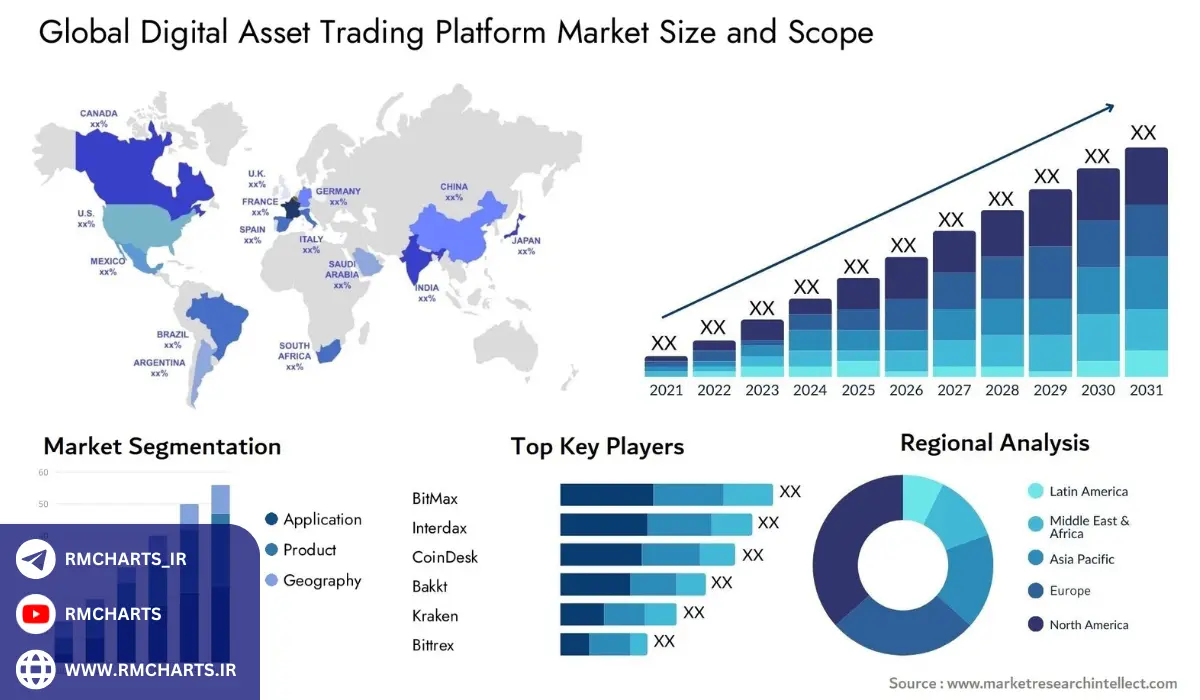 پلتفرم‌های تریدینگ چگونه کار می‌کنند