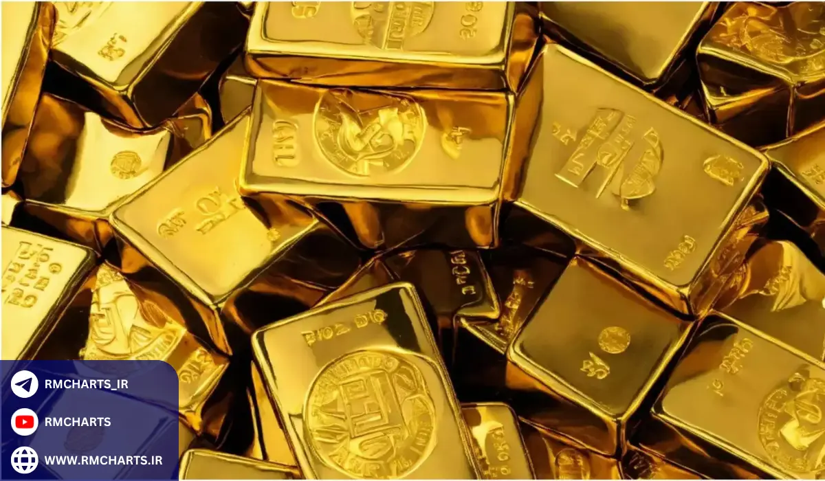 پیش‌بینی قیمت طلا بر اساس ارزهای خارجی