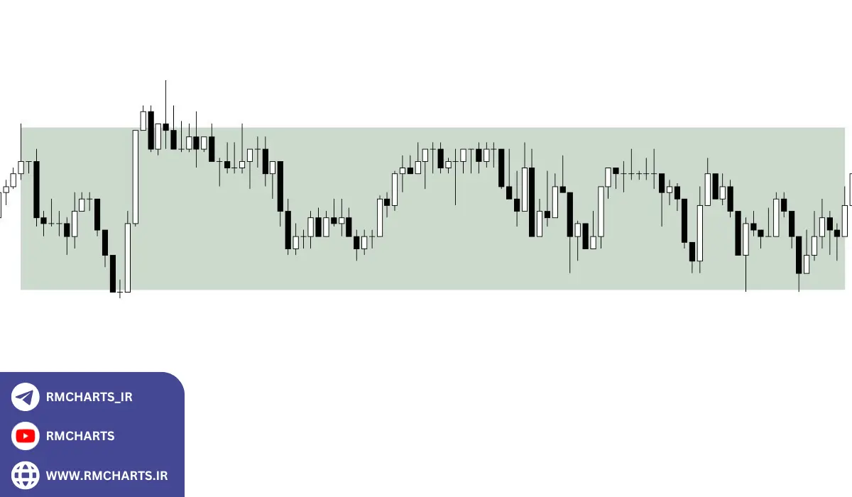 چرا بازار خنثی اتفاق می‌افتد؟