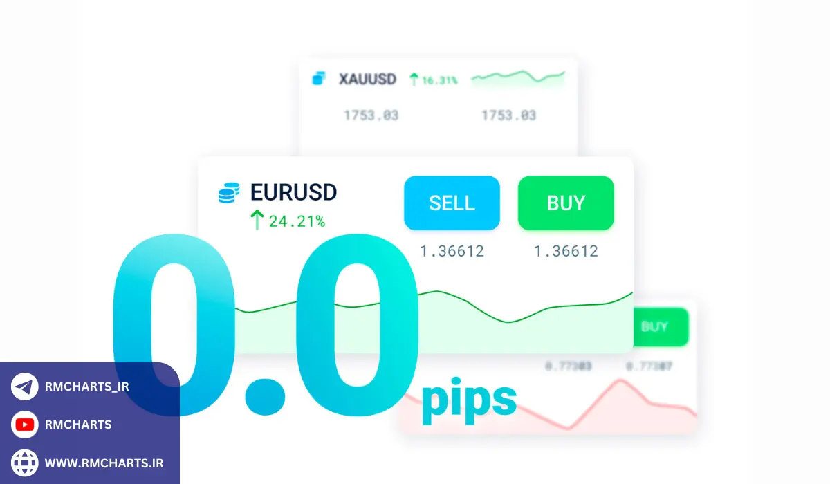 چرا حساب ECN برای معامله‌گران حرفه‌ای مناسب است؟