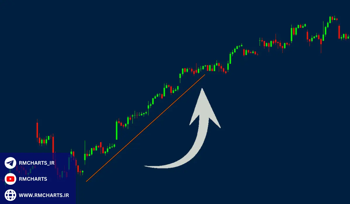 چرا معاملات روندی یک استراتژی موثر است؟