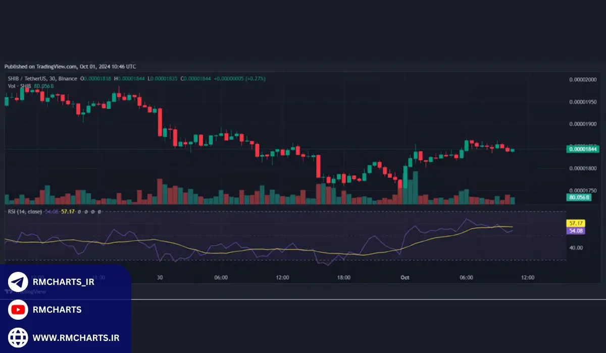 چطور بازار خنثی را شناسایی کنیم