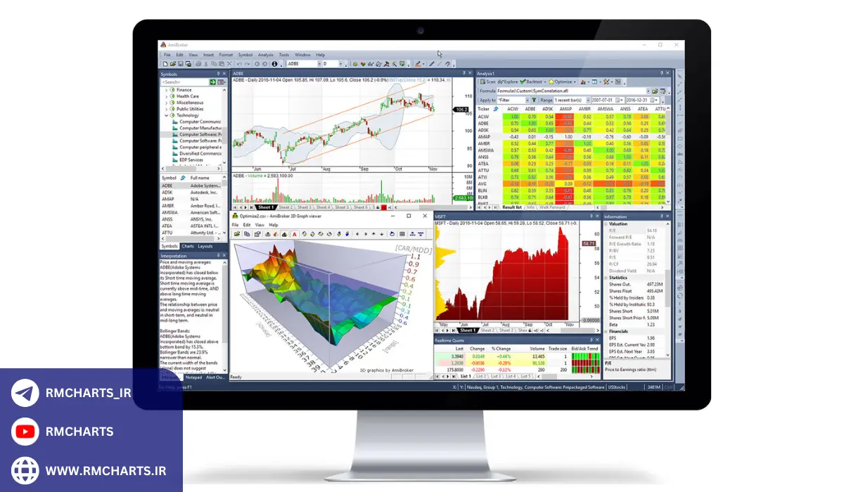 چگونه از آمی بروکر برای تحلیل بازار استفاده کنیم؟