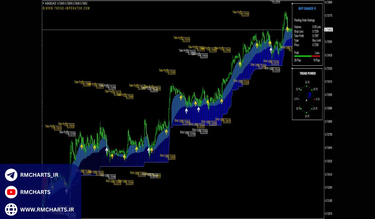 چگونه اسپرد شناور را مدیریت کنیم؟