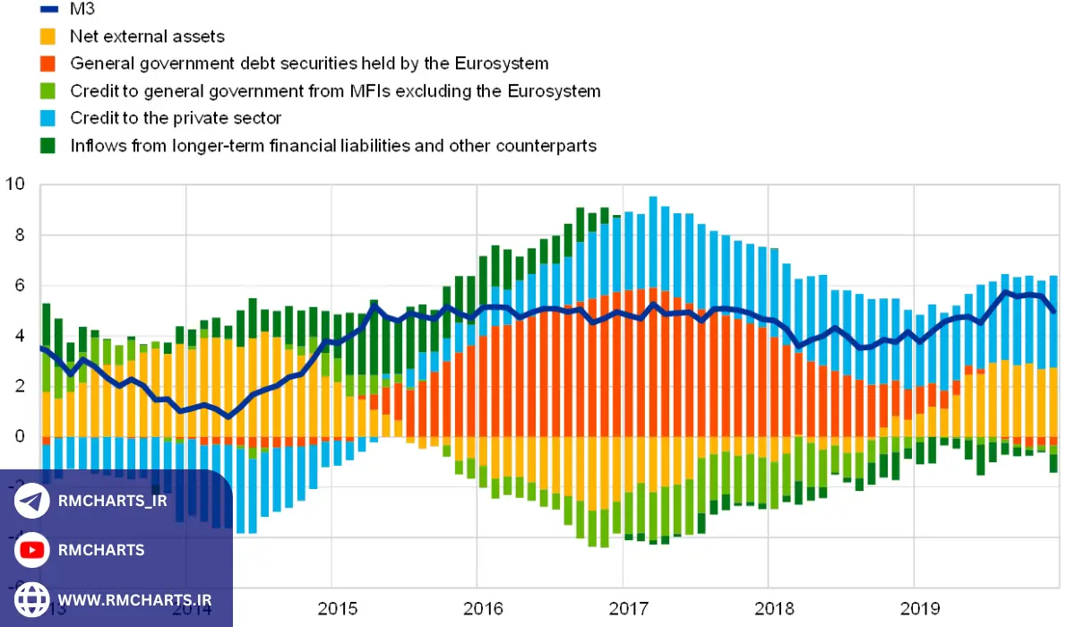 چگونه بانک مرکزی اروپا نرخ بهره را کاهش می‌دهد