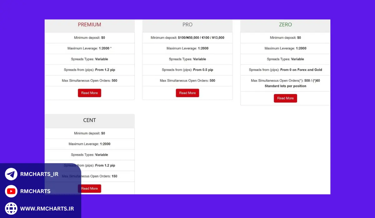 چگونه یک حساب سنت باز کنیم؟