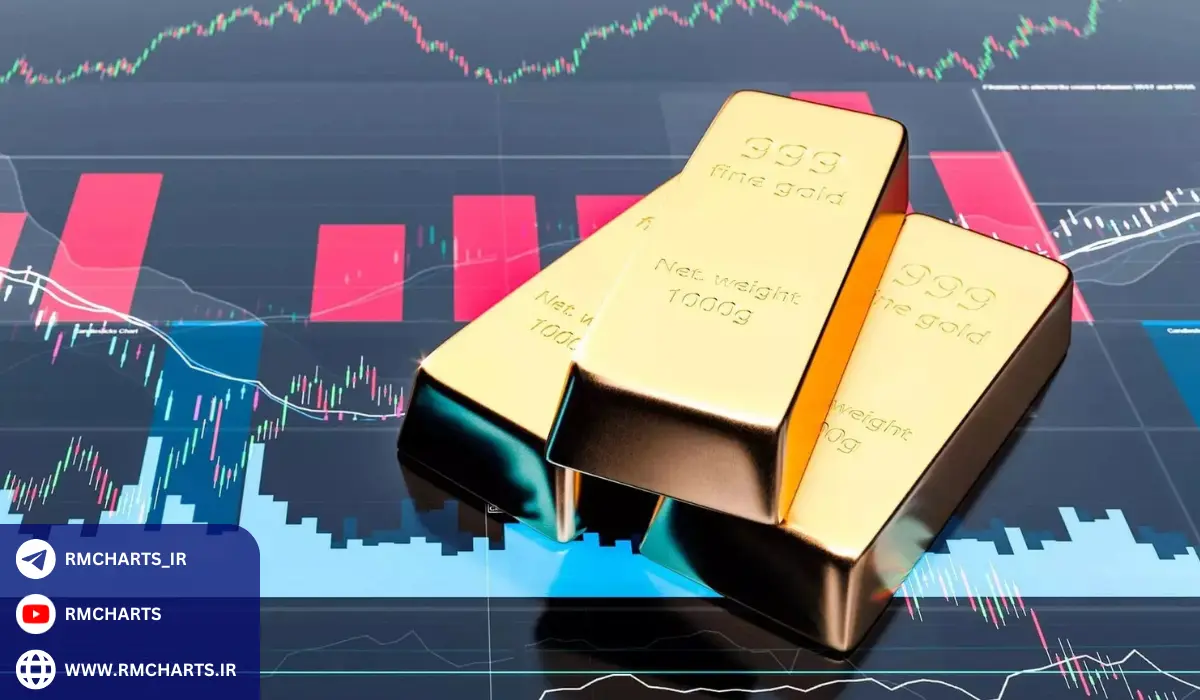 چگونگی معامله طلا در فارکس