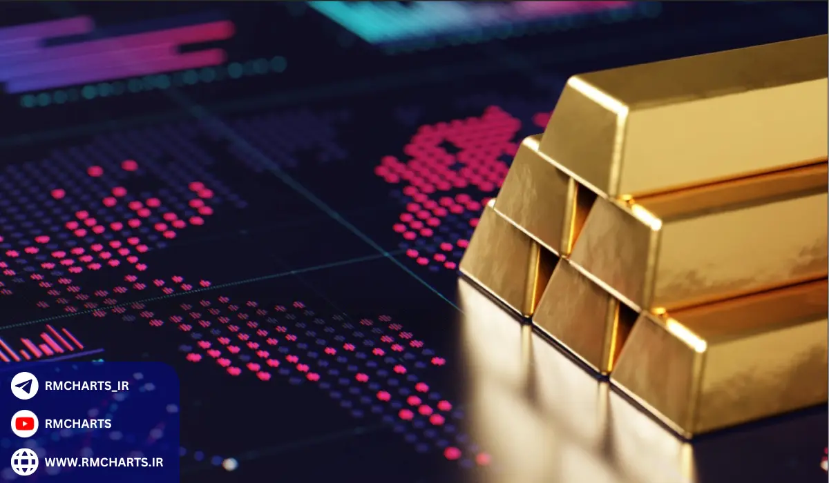 کنترل حجم سرمایه‌گذاری و استفاده از استاپ‌لاس