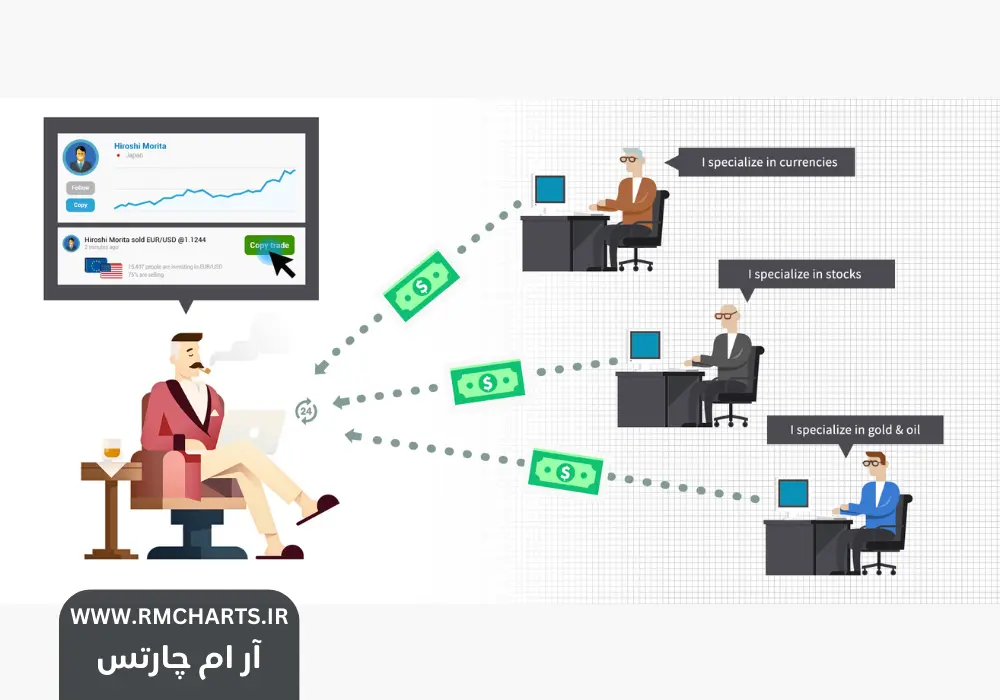 کپی تریدینگ