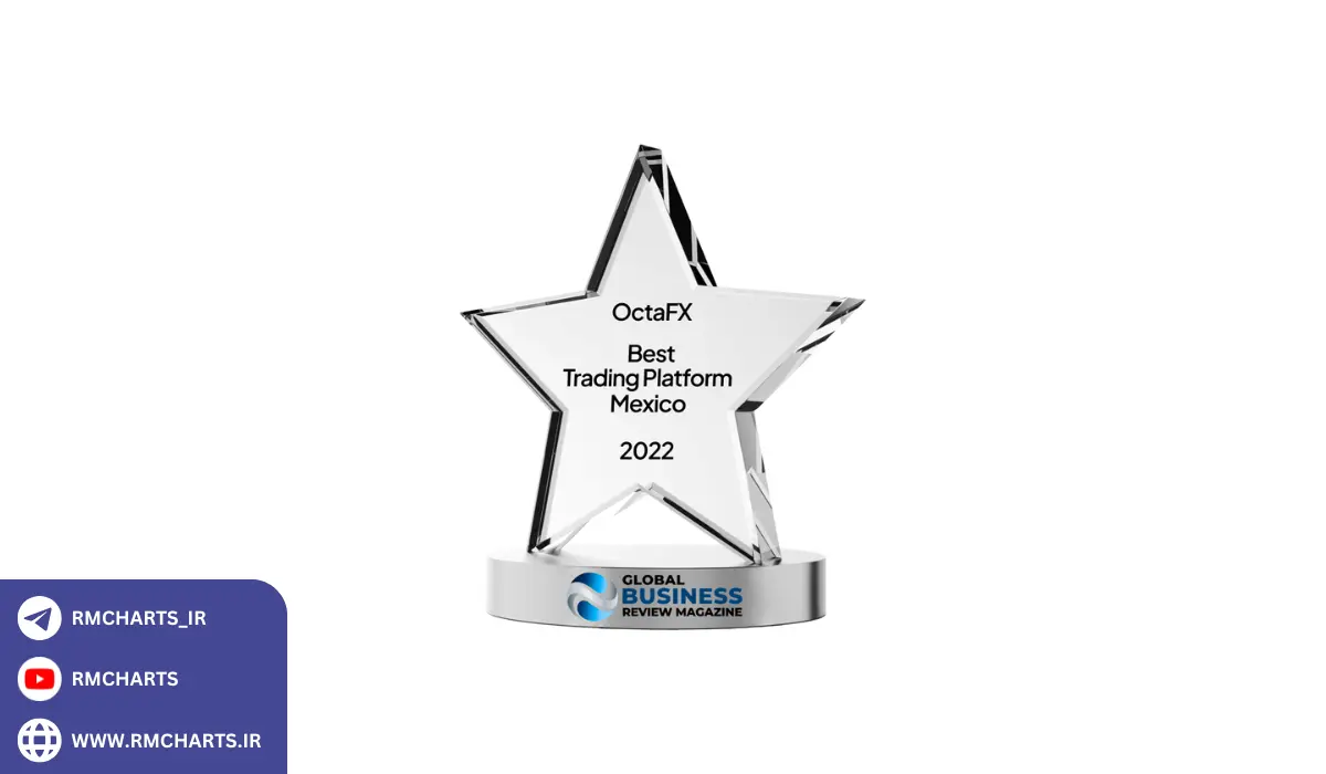 یا OctaFX برای معامله‌گران مبتدی مناسب است