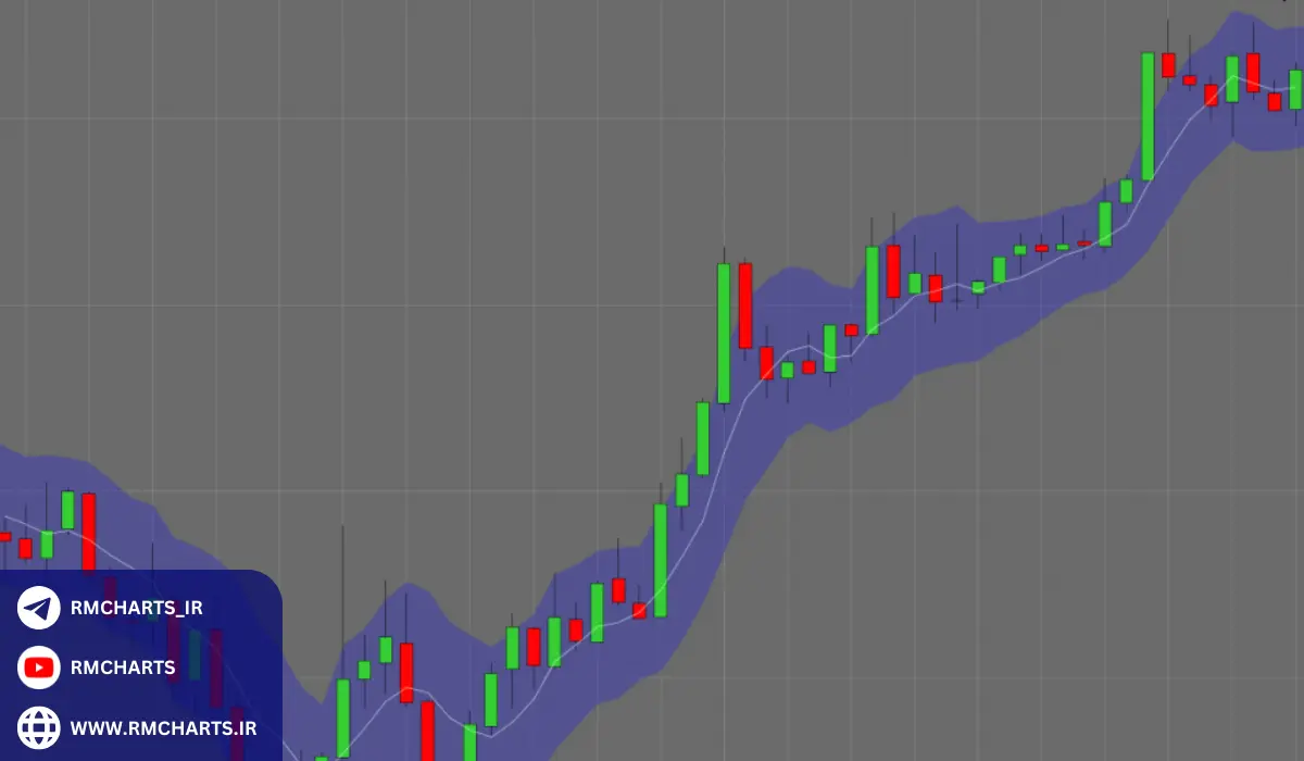 ATR Bands چیست و چگونه کار می‌کند