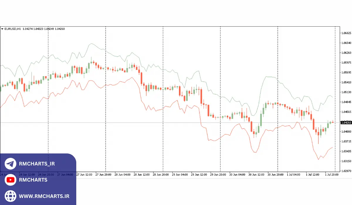 ATR چیست و چگونه کار می‌کند؟