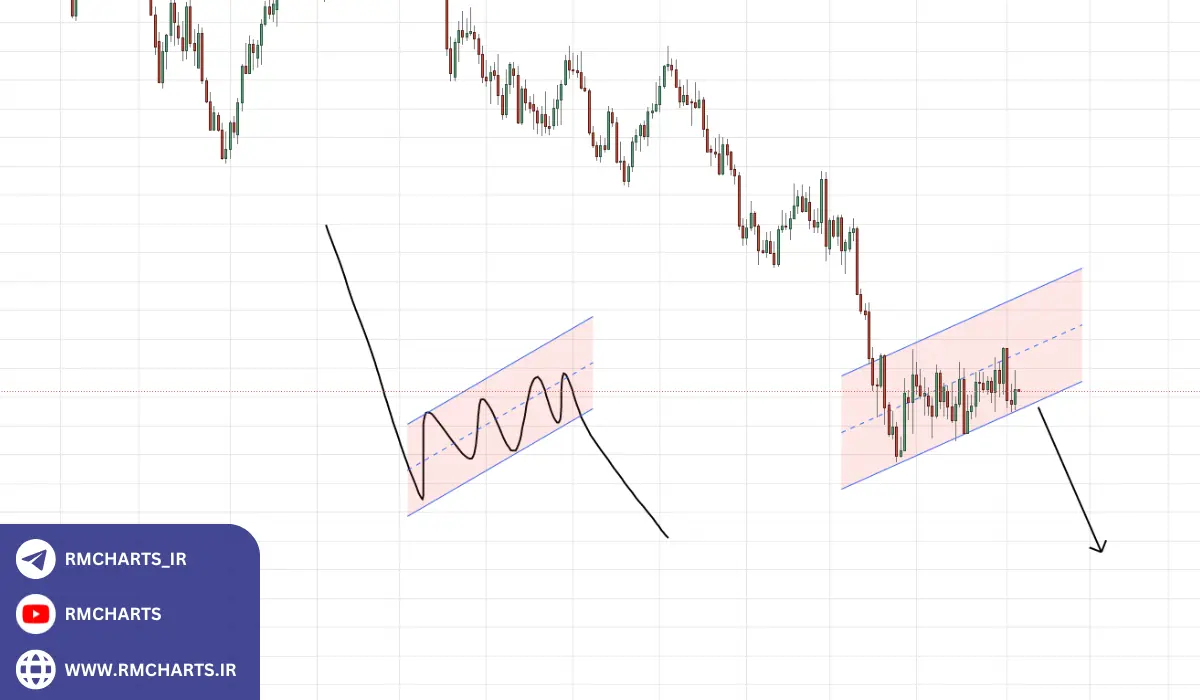 الگوی پرچم: شناسایی روندهای قوی و ادامه‌دار