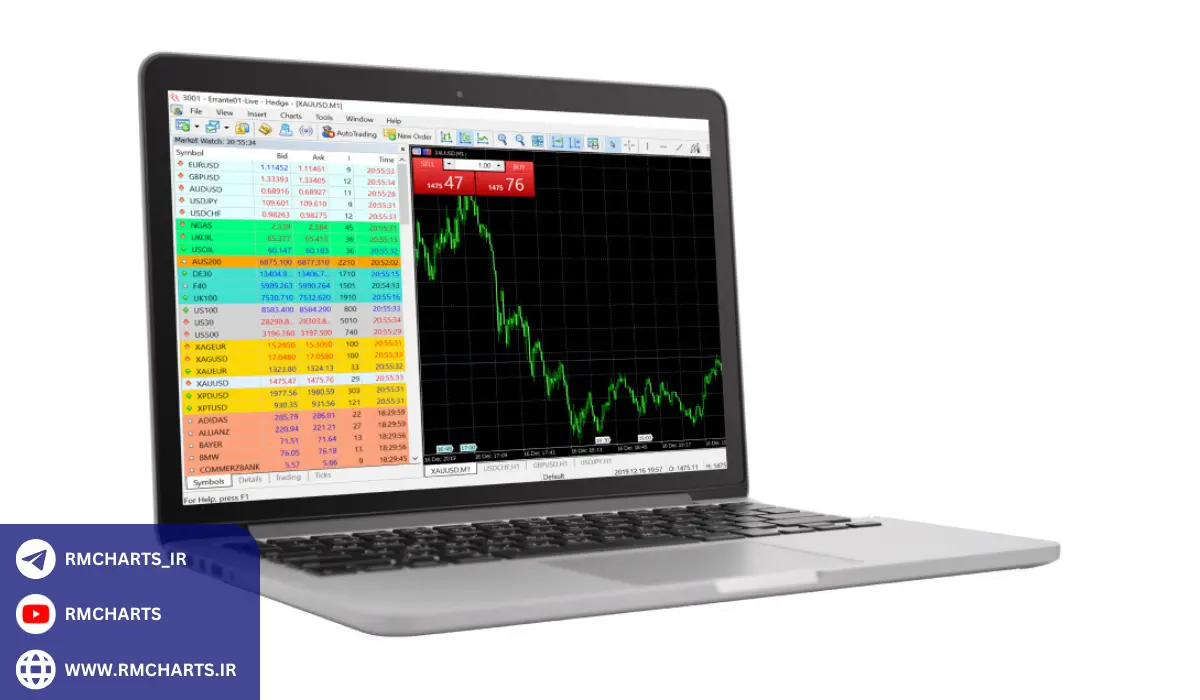 آمار و تحلیل‌های مربوط به بروکر ارانته