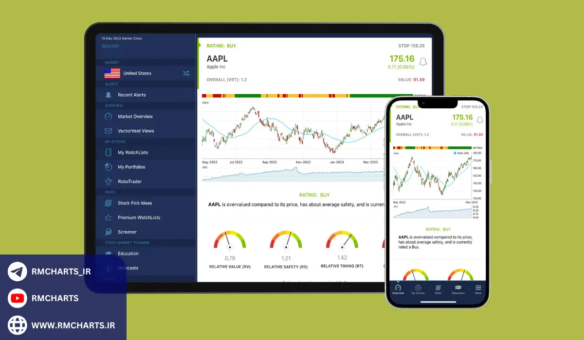 آمار و داده‌های مرتبط با نرم‌افزارهای تحلیل تکنیکال