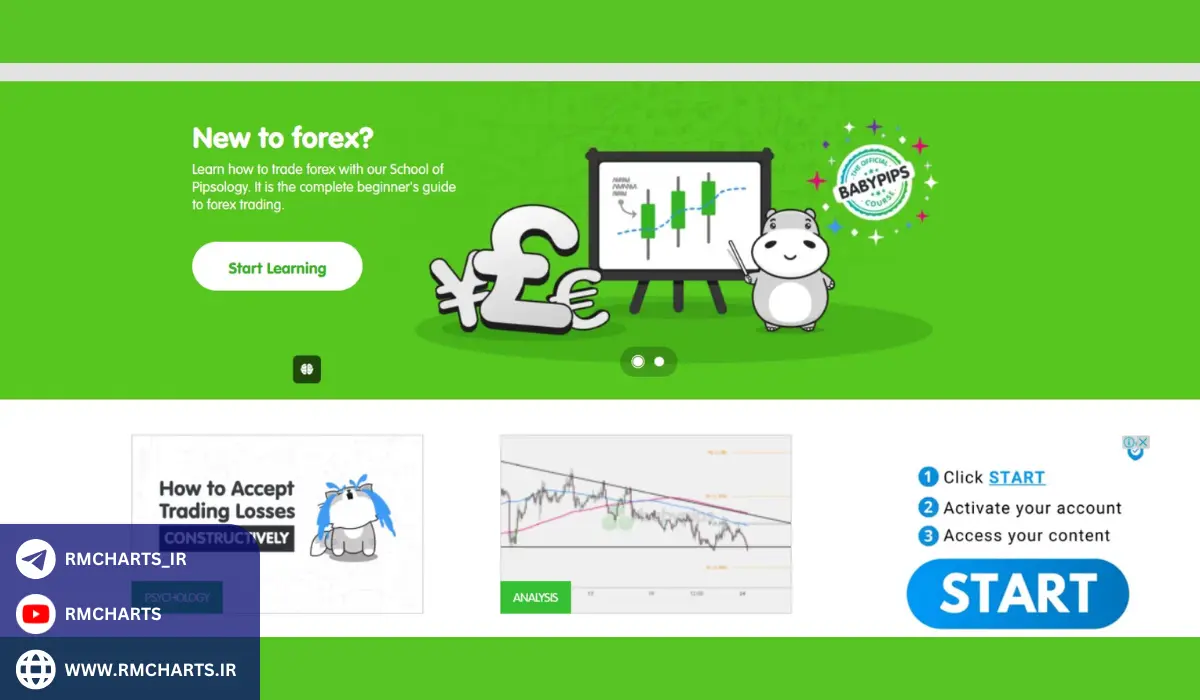 آموزش‌های مبتدی تا پیشرفته در Babypips