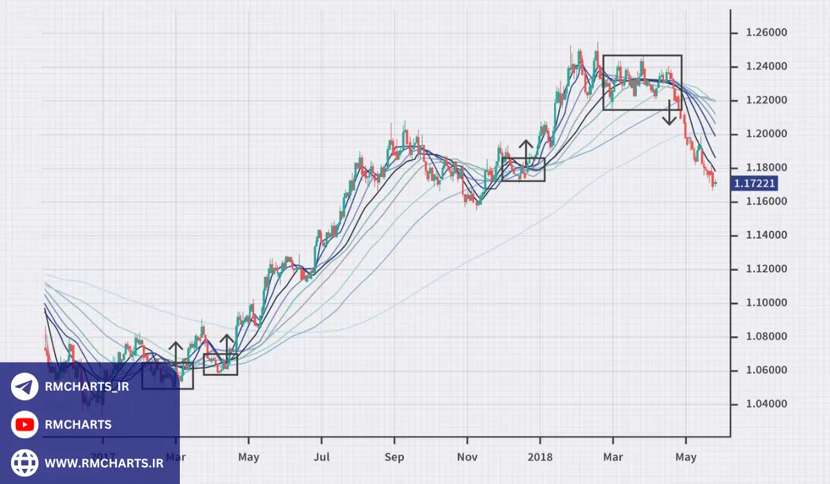 آیا معامله بر اساس اخبار برای مبتدیان مناسب است