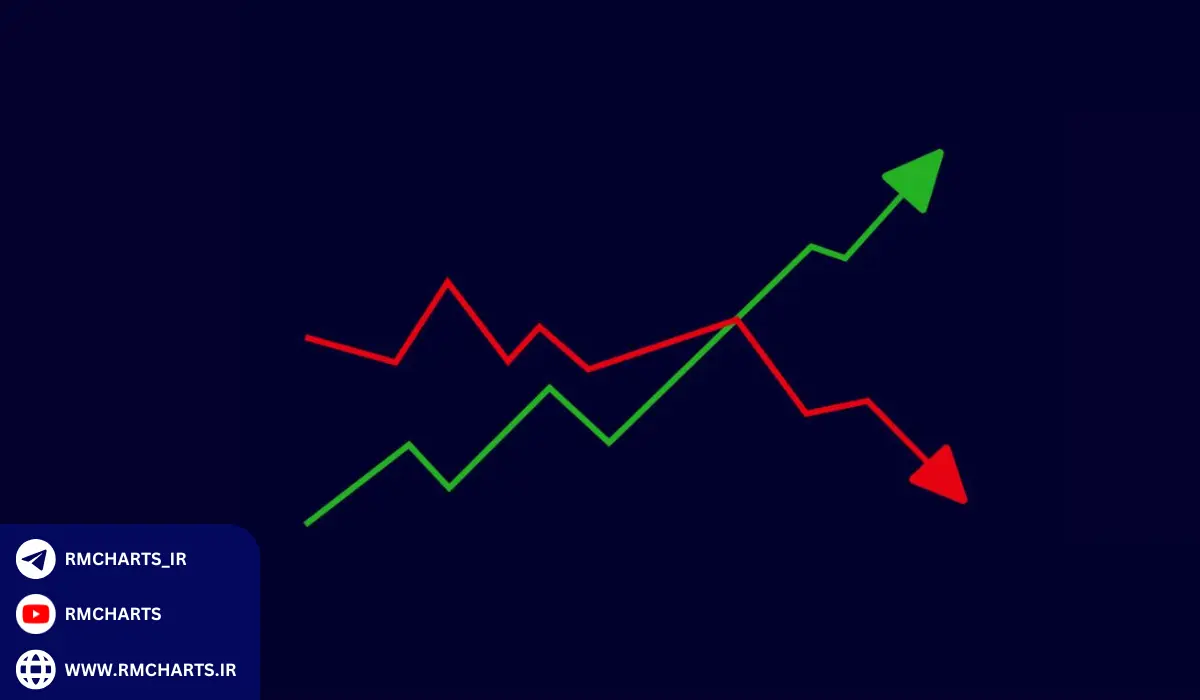 ابزارهای تحلیل فاندامنتال پیشرفته در سال 2024