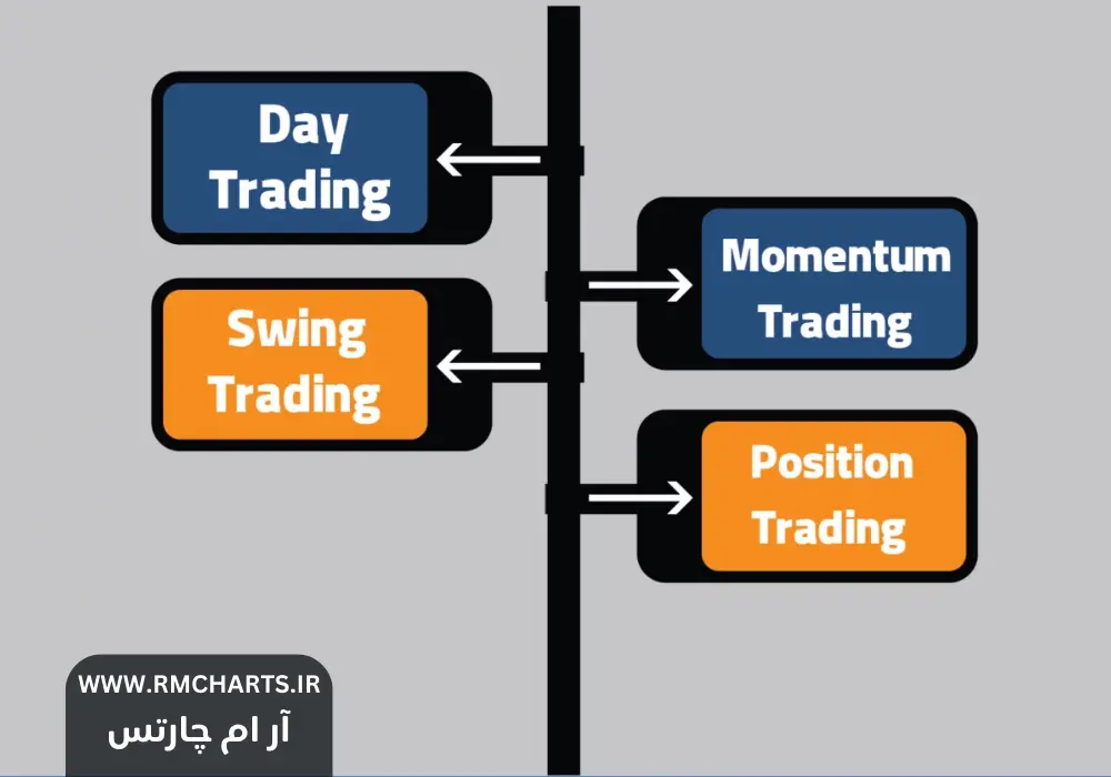 استراتژی معاملاتی فارکس