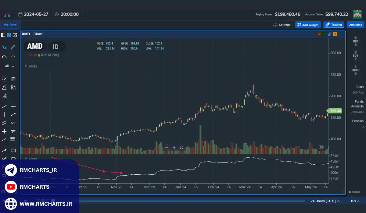 استراتژی‌های معاملاتی مبتنی بر مدیریت ریسک