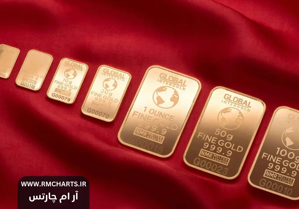 استراتژی‌های موفق در طلا