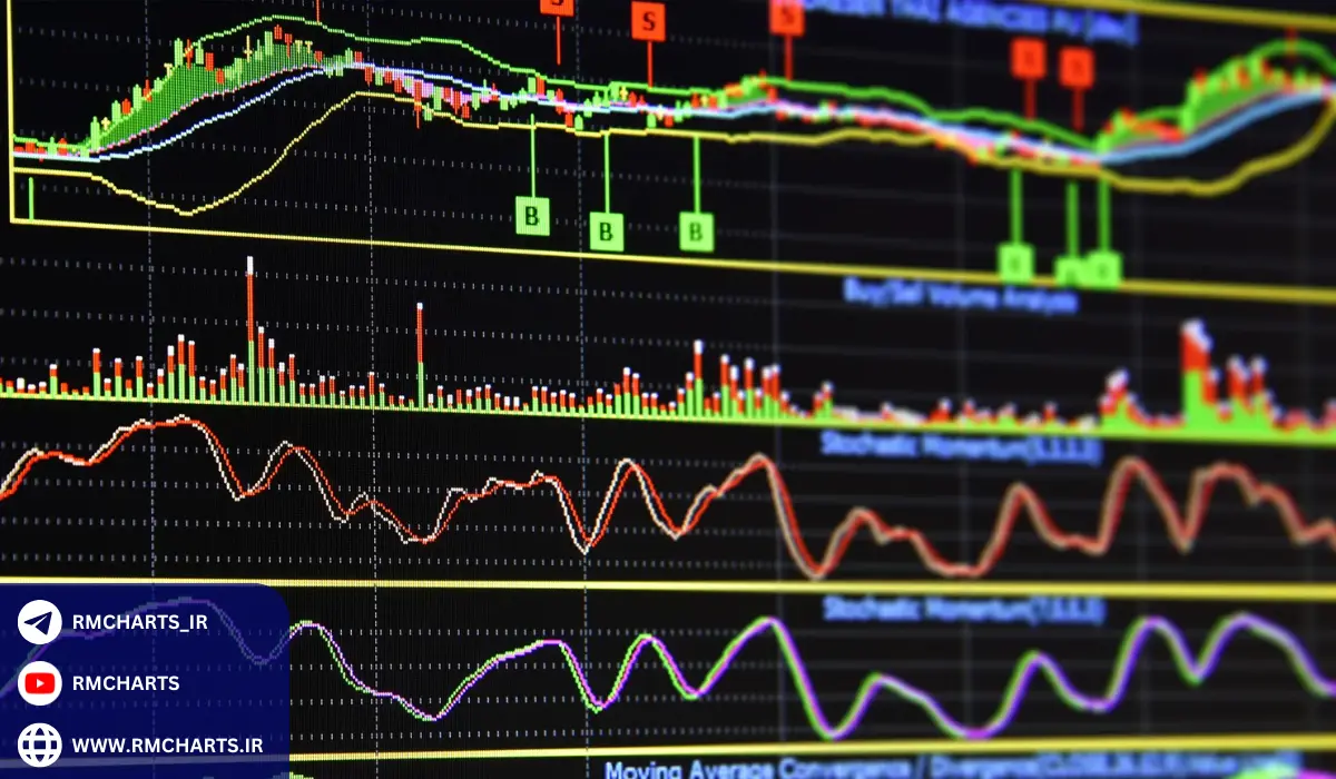 استفاده از اندیکاتورهای تکنیکال در استراتژی‌های بلندمدت و کوتاه‌مدت