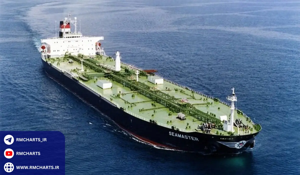 استفاده از نفت ایران در دوران جنگ جهانی دوم