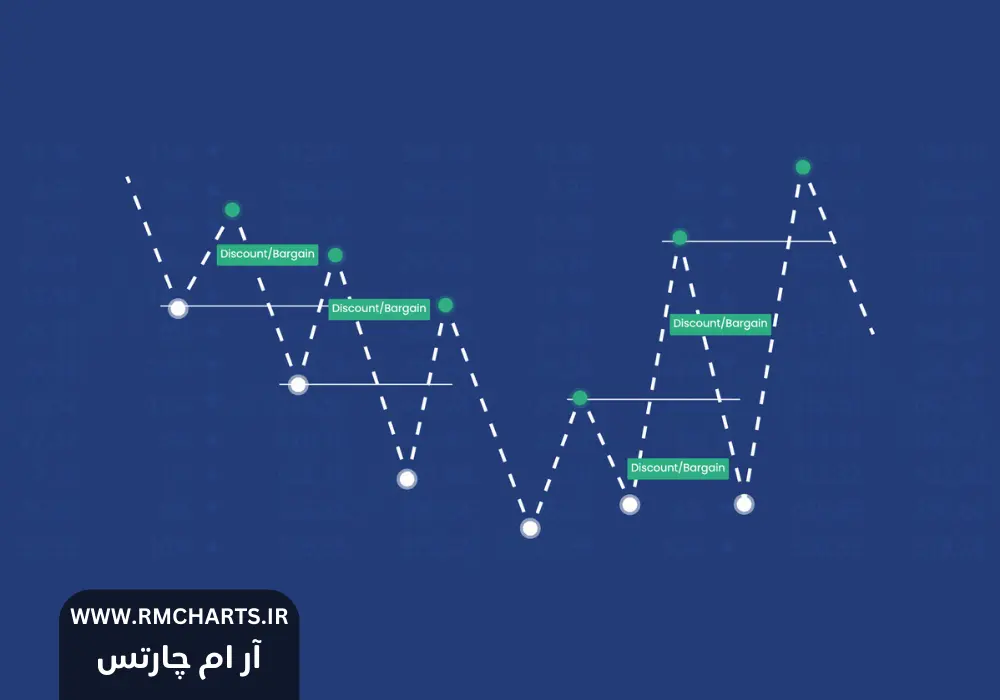 اسمارت مانی چیست؟