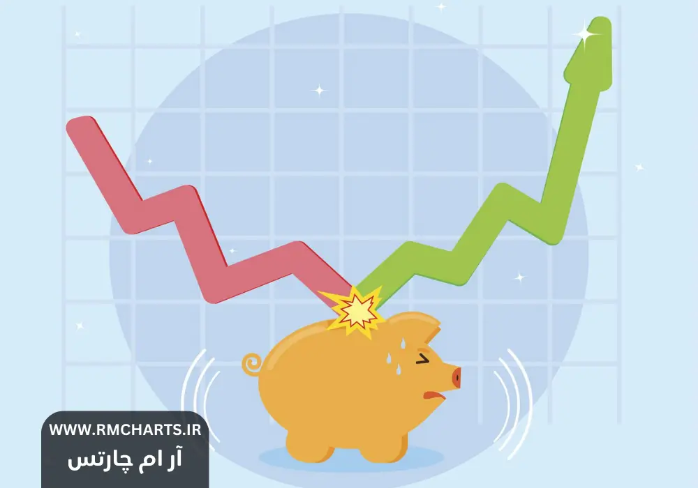 افت سرمایه یا Drawdown