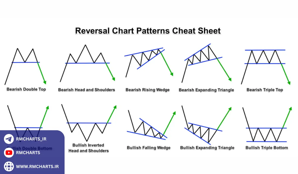 الگوهای بازگشتی