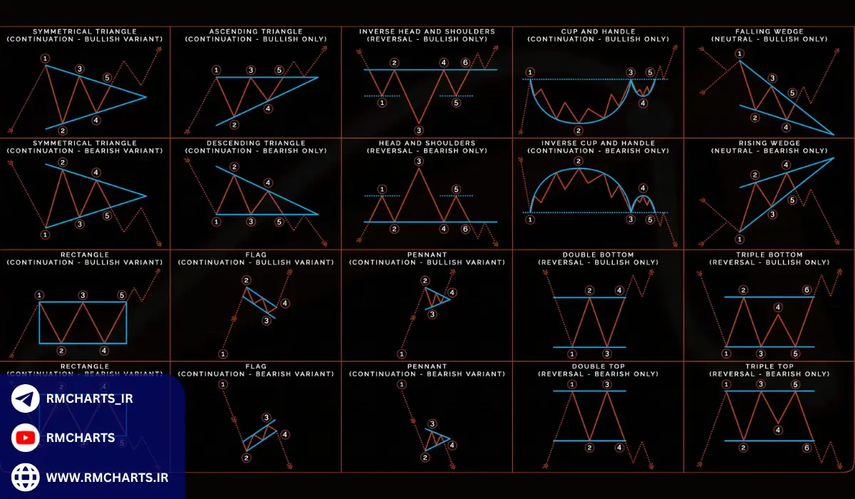 الگوهای نموداری ترکیبی