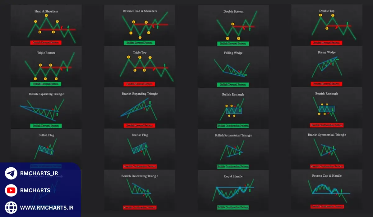الگوهای کندل استیک در تحلیل تکنیکال