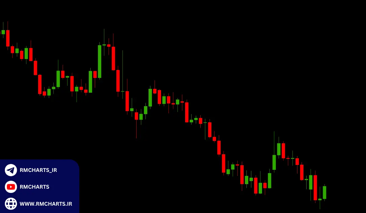 الگوهای کندل استیک رایج