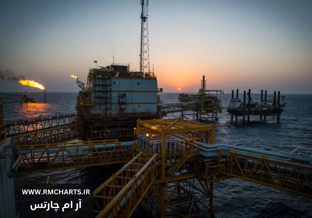 انتشار آمار تورم ایالات متحده