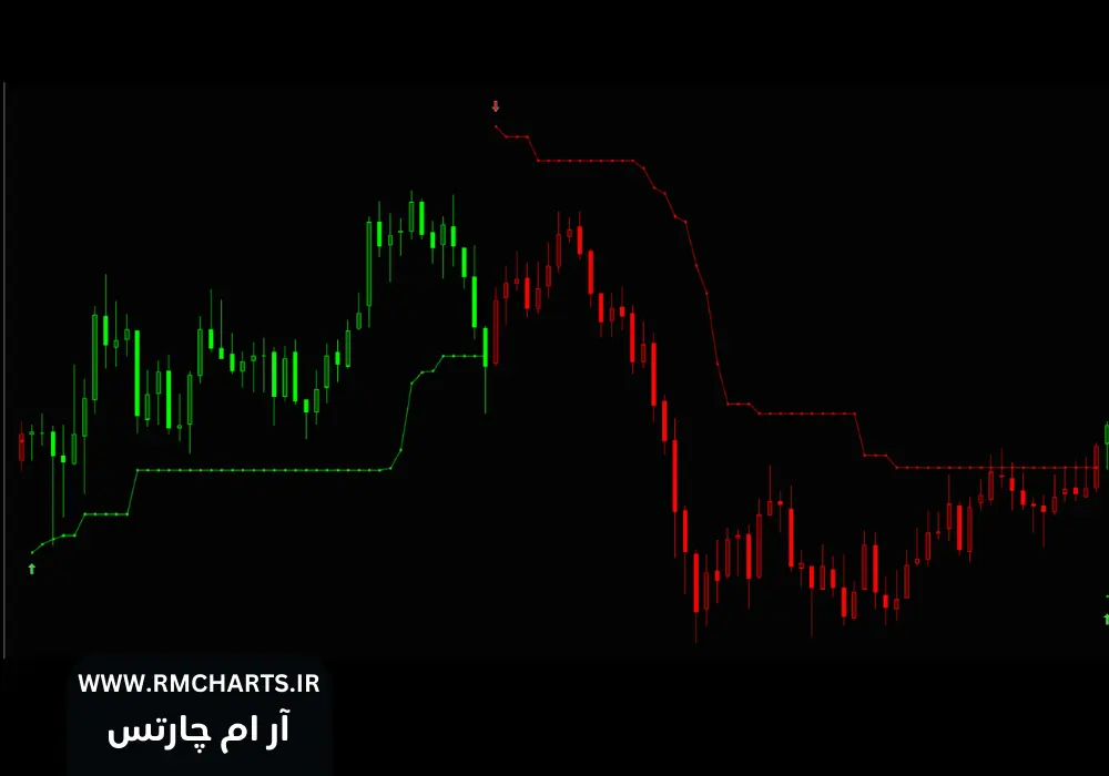 اندیکاتور SuperTrend